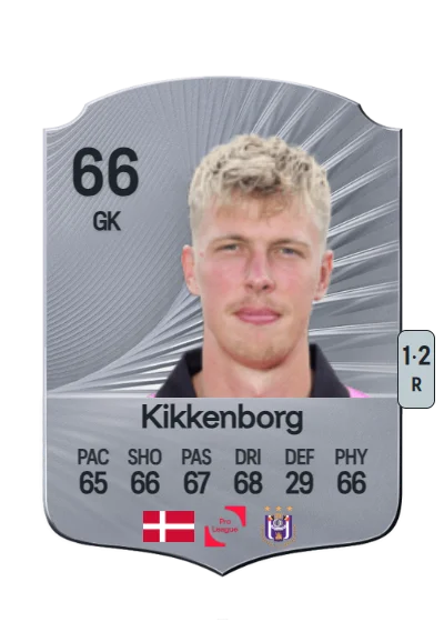 Mads Kikkenborg card