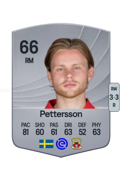 Oscar Pettersson card