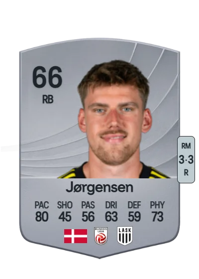 Kasper Jørgensen card
