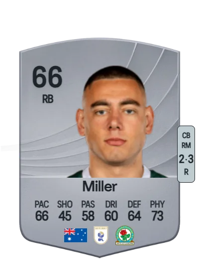 Lewis Miller card