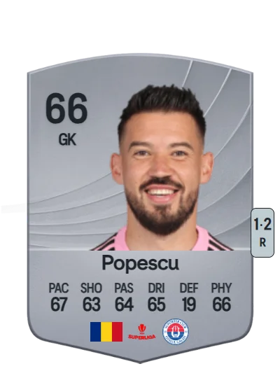 Iustin Popescu card