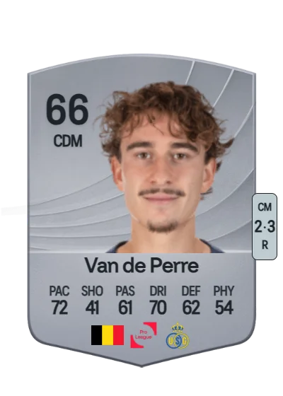 Kamiel Van de Perre card