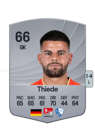 Niclas Thiede card