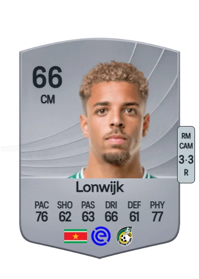 Justin Lonwijk card