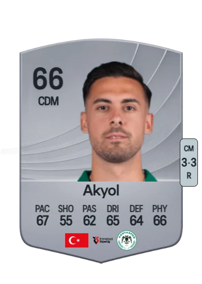 Ufuk Akyol card