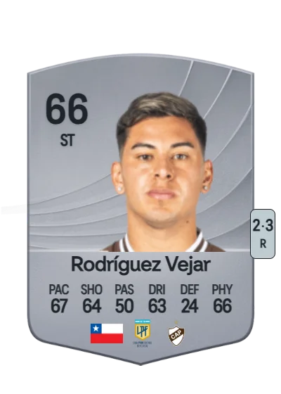 Maximiliano Rodríguez Vejar card