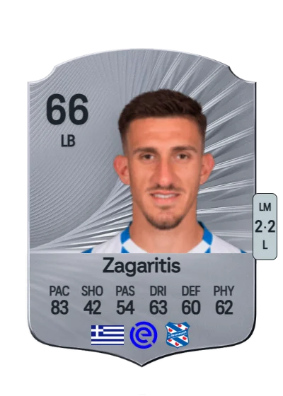Vasilios Zagaritis card