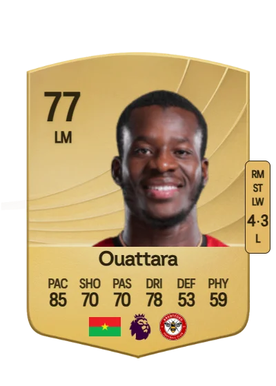 Dango Ouattara card