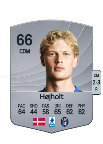 Malthe Højholt card