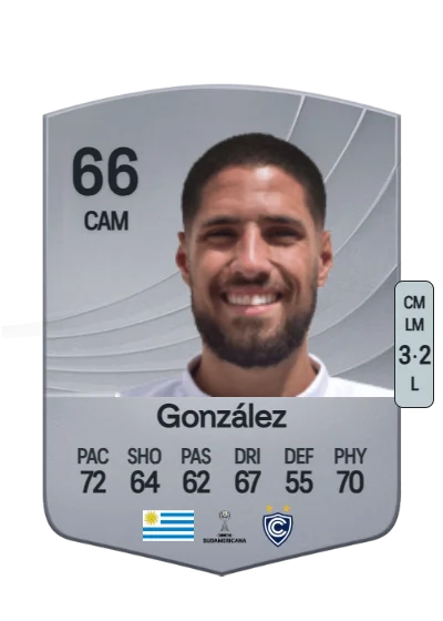 Agustín González card
