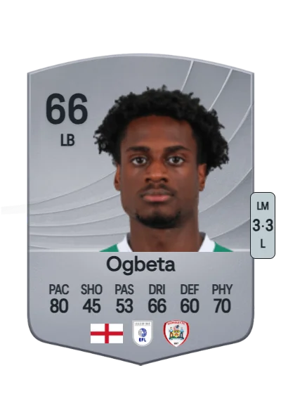 Nathanael Ogbeta card