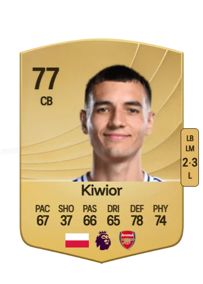 Jakub Kiwior card
