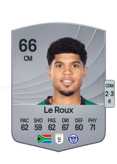 Luke Le Roux card