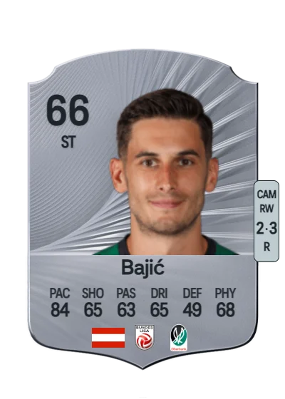 Ante Bajić card