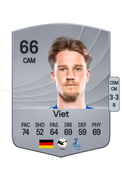Christian Viet card