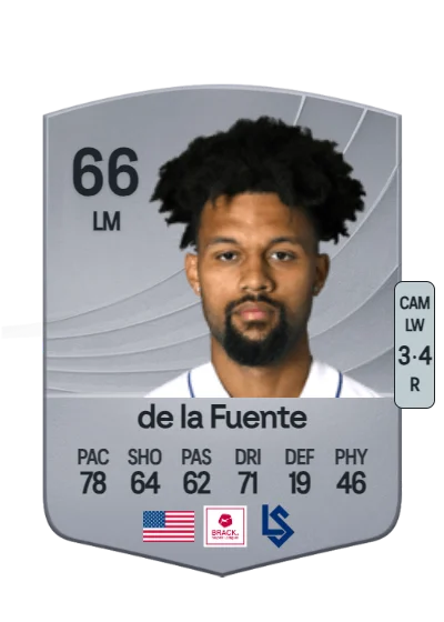 Konrad de la Fuente card