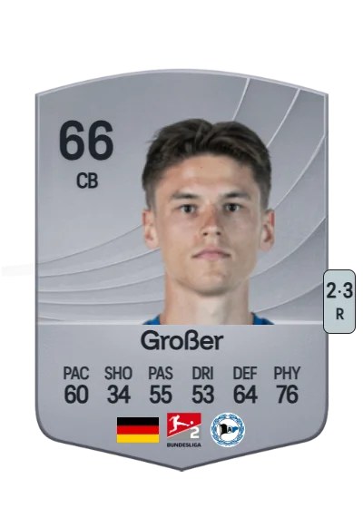 Maximilian Großer card