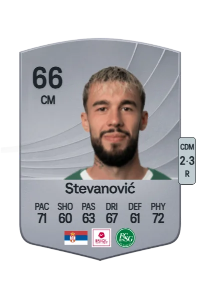 Mihailo Stevanović card