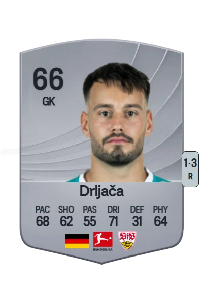 Stefan Drljača card