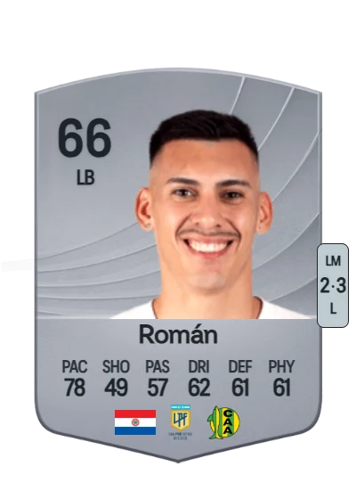 Fernando Román card