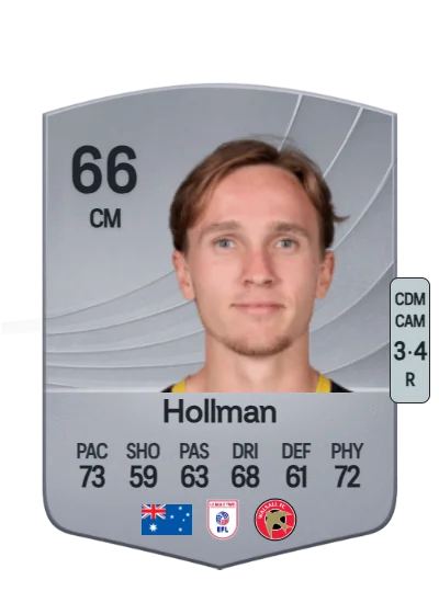 Jake Hollman card