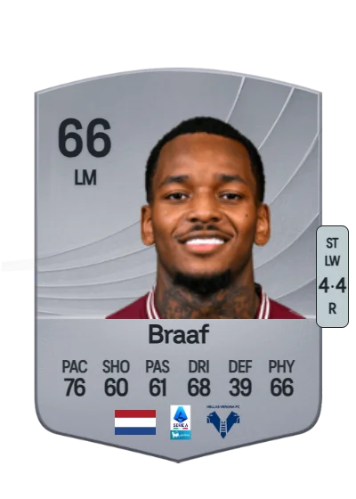 Jayden Braaf card