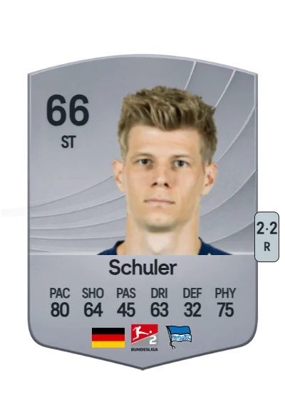 Luca Schuler card