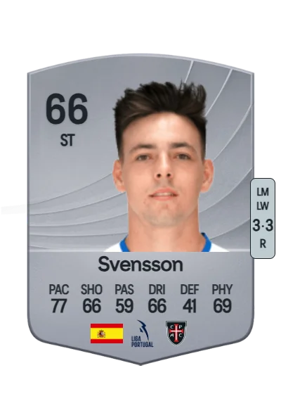 Max Svensson Río card