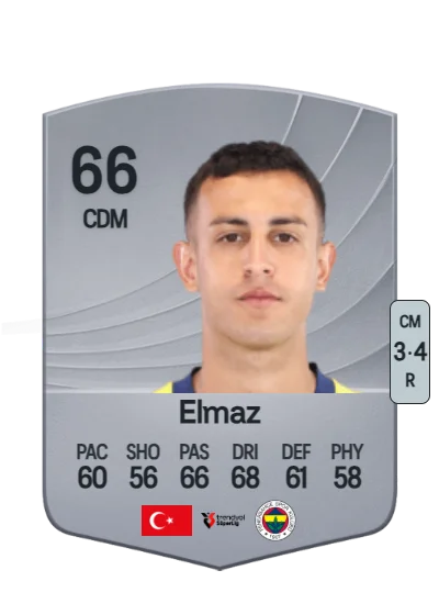 Bartuğ Elmaz card