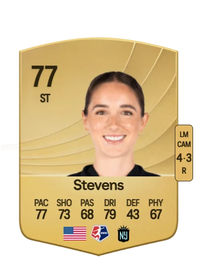 Ella Stevens card