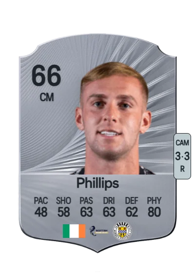 Killian Phillips card