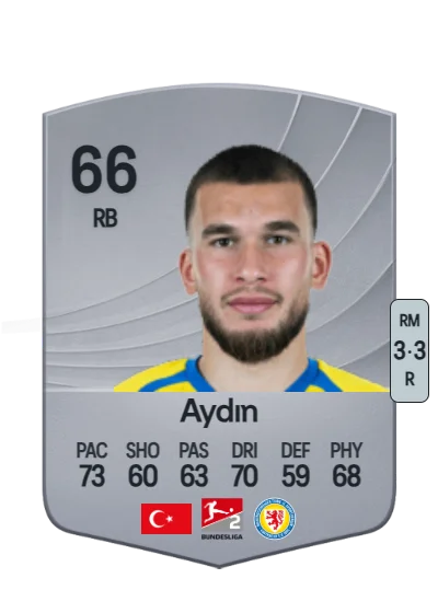 Mehmet Can Aydın card