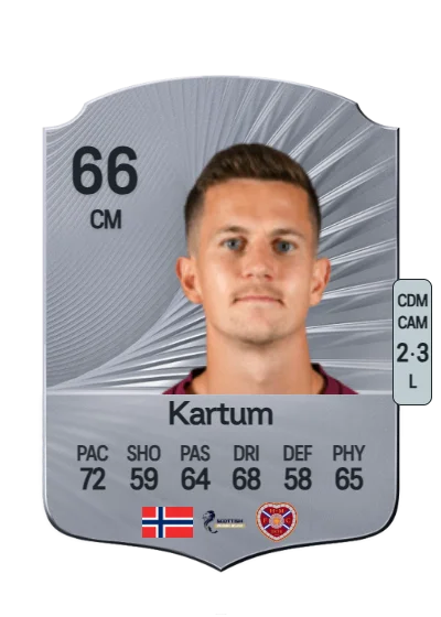 Sander Erik Kartum card