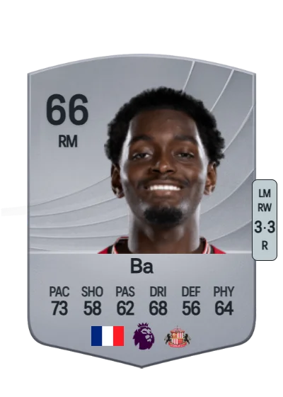 Abdoullah Ba card