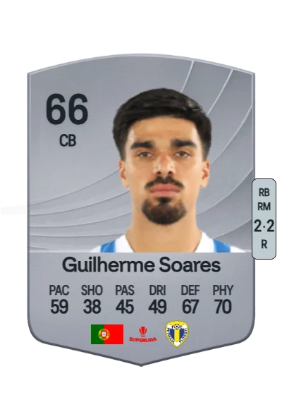 Guilherme Araújo Soares card