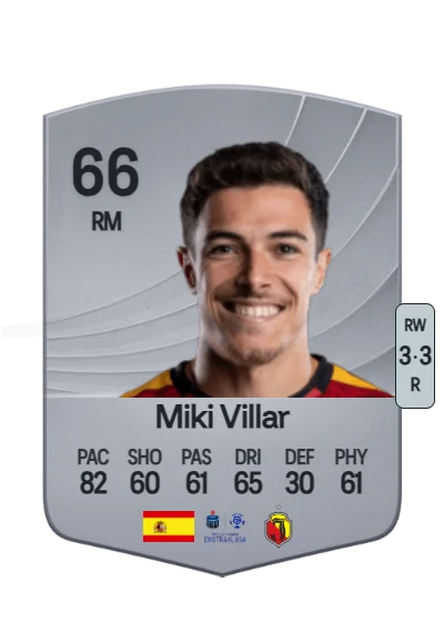 Miguel Villar Alonso card