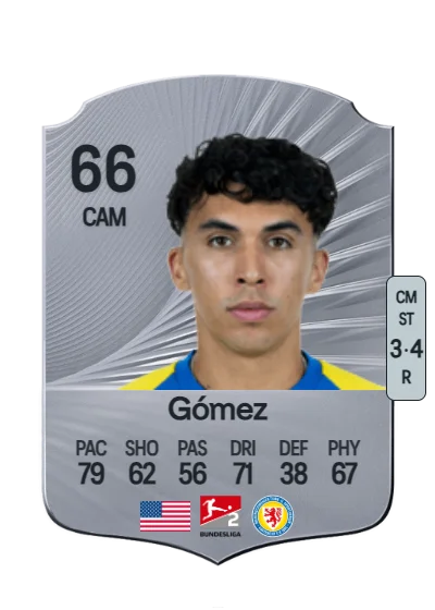 Johan Arath Gómez card
