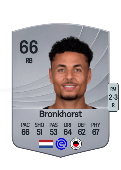Ilias Bronkhorst card