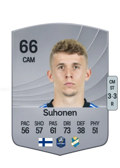Anssi Suhonen card