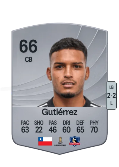 Daniel Gutiérrez card