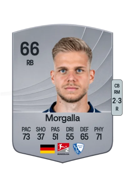 Leandro Morgalla card