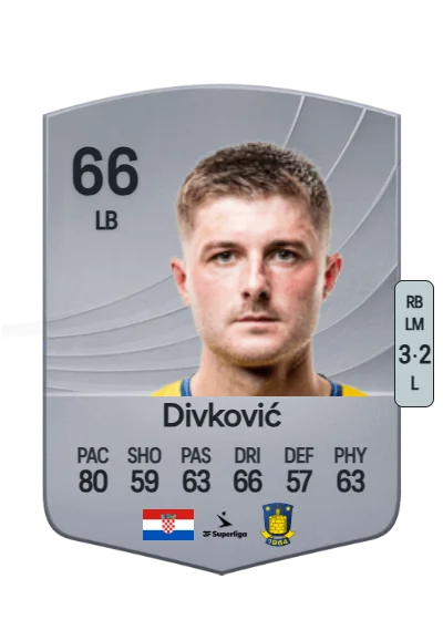 Marko Divković card