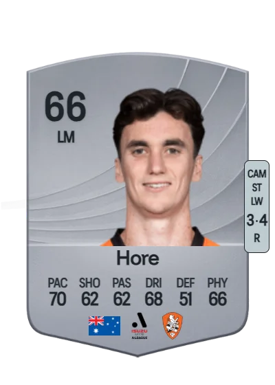 Henry Hore card