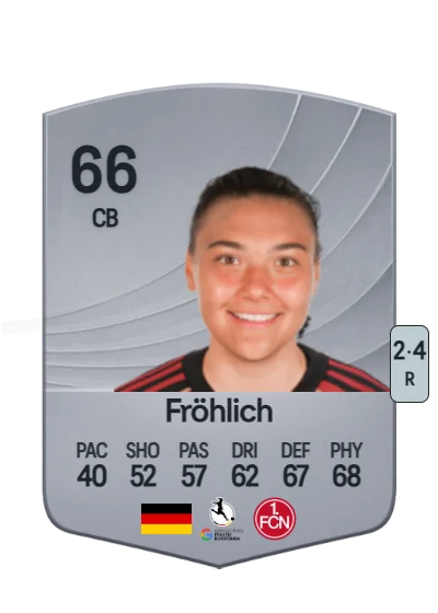 Clara Fröhlich card