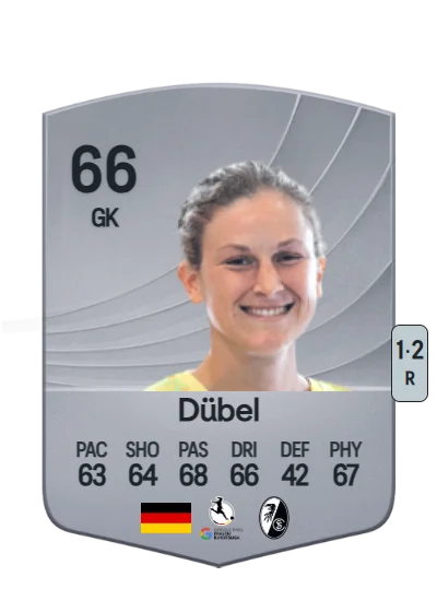 Sarah-Lisa Dübel card
