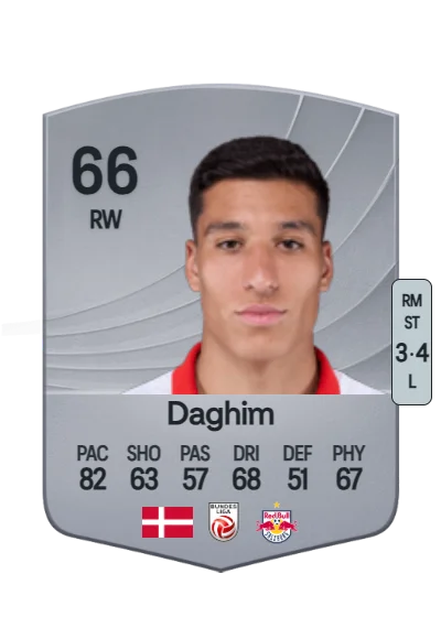 Adam Daghim card
