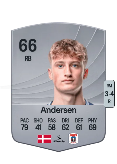 Jacob Andersen card