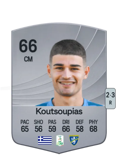 Ilias Koutsoupias card