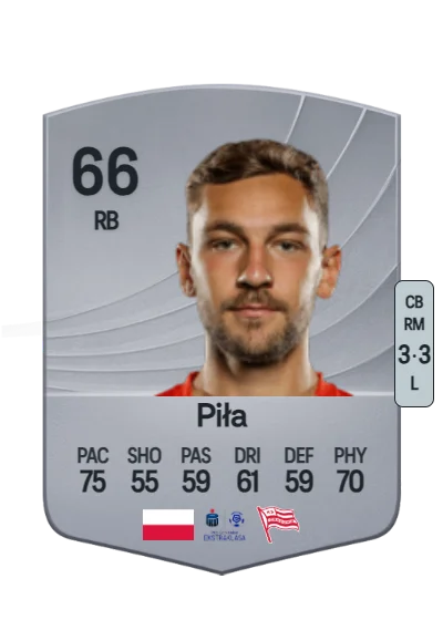 Dominik Piła card