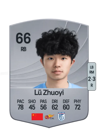 Zhuoyi Lü card